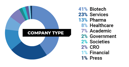 In-Person Demographics by Company