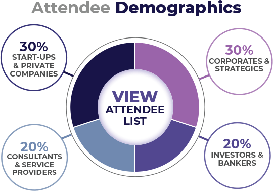 Attendee Demographics